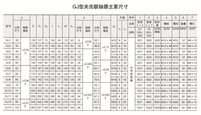 GJ型夾殼聯軸器